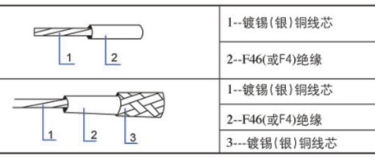 耐高温氟塑料安装线及电缆2.png 耐高温氟塑料安装线及电缆2.png