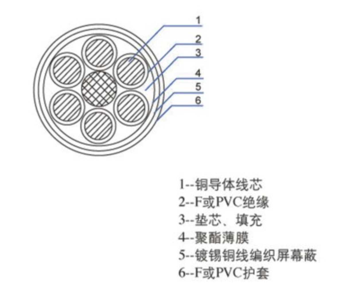 耐高温控制电缆2.png 耐高温控制电缆2.png