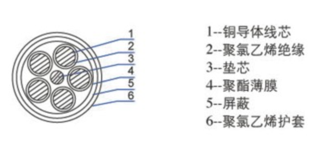 塑料绝缘控制电缆2.png 塑料绝缘控制电缆2.png